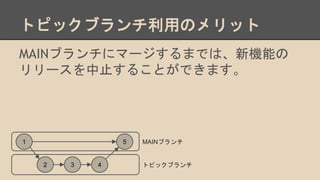 ȥԥå֥äΥå
MAIN֥˥ީ`ޤǤϡCܤ
`ֹ뤳ȤǤޤ
1
2 3 4
5 MAIN֥
ȥԥå֥
 