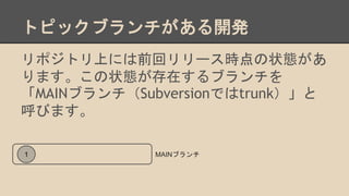 ȥԥå֥_k
ݥȥϤˤǰإ`r״B
ޤ״Bڤ֥
MAIN֥SubversionǤtrunk
Ӥޤ
1 MAIN֥
 
