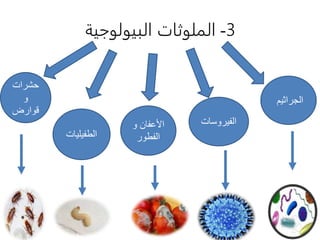 3-‫البيولوجية‬ ‫الملوثات‬
‫الجراثيم‬
‫الفيروسات‬‫و‬ ‫األعفان‬
‫الفطور‬‫الطفيليا‬‫ت‬
‫حشرات‬
‫و‬
‫قوارض‬
 