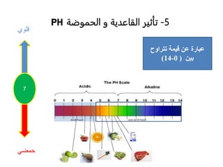 PH 5-‫تأثير‬‫و‬ ‫القاعدية‬‫الحموضة‬
‫قيمة‬ ‫عن‬ ‫عبارة‬‫تتراوح‬
‫بين‬(0-14)
7
‫قلوي‬
‫حمضي‬
 