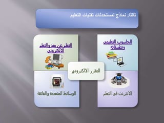 ‫ثالثا‬:‫التعليم‬ ‫تقنيات‬ ‫لمستحدثات‬ ‫نماذج‬
‫والتعل‬ ‫بعد‬ ‫عن‬ ‫التعلم‬‫م‬
‫االلكترونى‬
‫التعليمى‬ ‫الحاسوب‬
‫وتطبيقاته‬
‫والف‬ ‫المتعددة‬ ‫الوسائط‬‫ائقة‬ ‫التعل‬ ‫فى‬ ‫االنترنت‬‫م‬
‫االلكتروني‬ ‫المقرر‬
 
