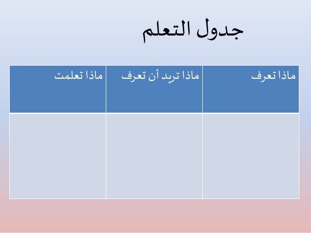 الوراثة بأنها تعرف تعرف الوراثة