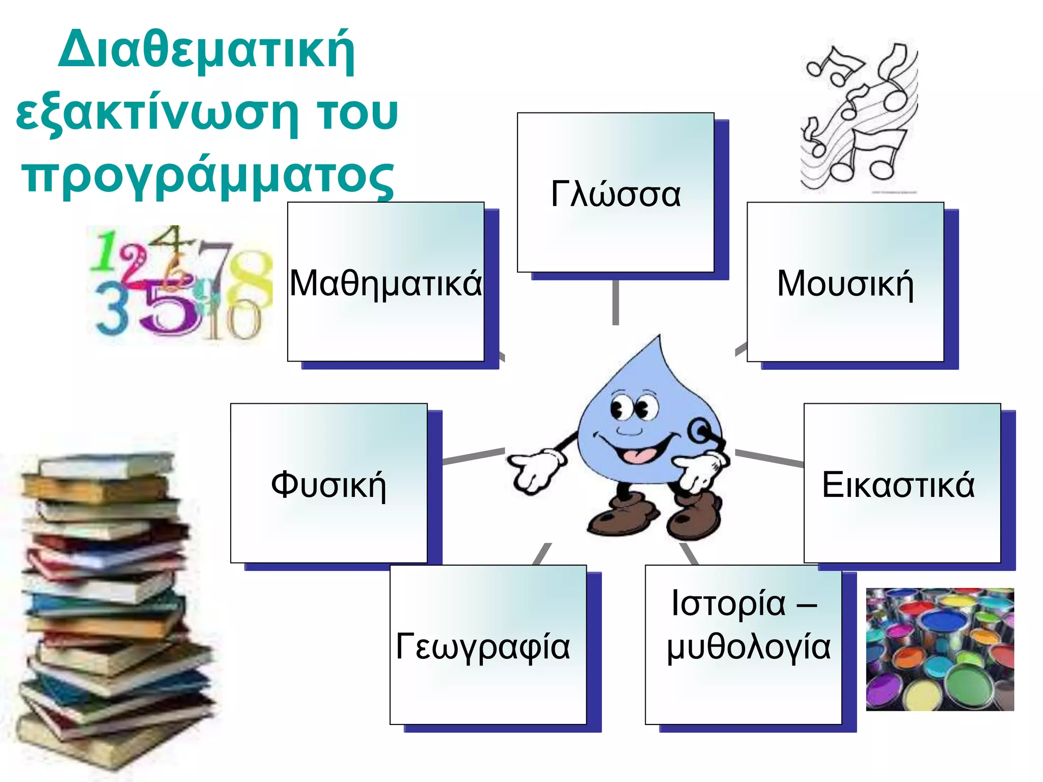 Διαθεματική
εξακτίνωση του
προγράμματος
Μαθηματικά
Φυσική
Γεωγραφία
Ιστορία –
μυθολογία
Εικαστικά
Μουσική
Γλώσσα
 