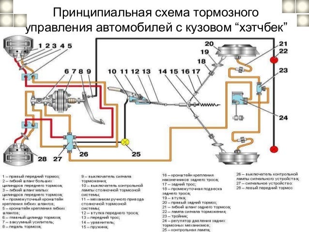 Электронные системы управления тормозными системами. Ман тормозная система схема. схема тормозной системы ман ф2000. схемы тормозного управления автомобиля. неисправности тормозного оборудования.
