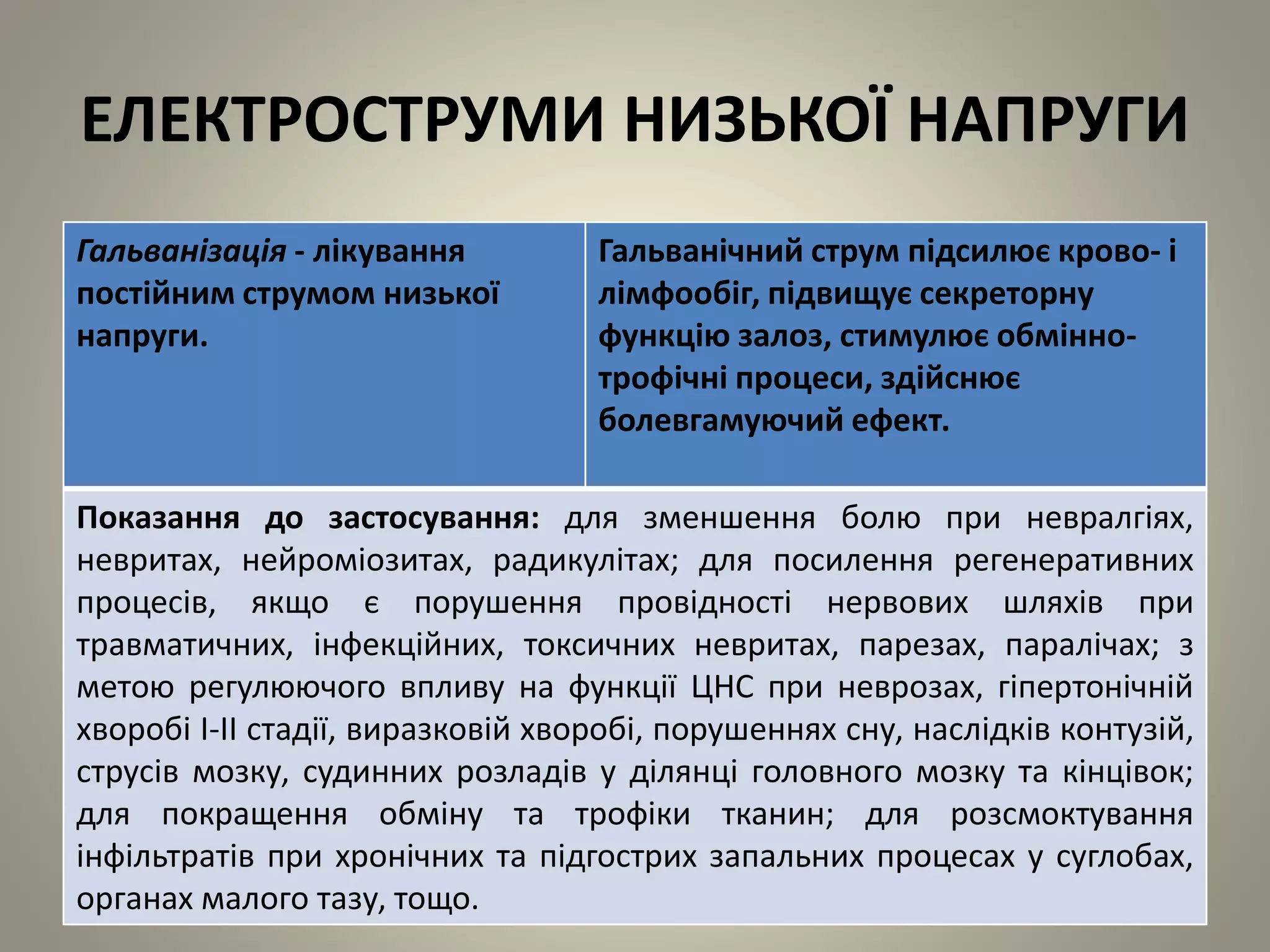 ЕЛЕКТРОСТРУМИ НИЗЬКОЇ НАПРУГИ
Гальванізація - лікування
постійним струмом низької
напруги.
Гальванічний струм підсилює крово- і
лімфообіг, підвищує секреторну
функцію залоз, стимулює обмінно-
трофічні процеси, здійснює
болевгамуючий ефект.
Показання до застосування: для зменшення болю при невралгіях,
невритах, нейроміозитах, радикулітах; для посилення регенеративних
процесів, якщо є порушення провідності нервових шляхів при
травматичних, інфекційних, токсичних невритах, парезах, паралічах; з
метою регулюючого впливу на функції ЦНС при неврозах, гіпертонічній
хворобі І-ІІ стадії, виразковій хворобі, порушеннях сну, наслідків контузій,
струсів мозку, судинних розладів у ділянці головного мозку та кінцівок;
для покращення обміну та трофіки тканин; для розсмоктування
інфільтратів при хронічних та підгострих запальних процесах у суглобах,
органах малого тазу, тощо.
 