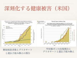 深刻化する健康被害（米国）
糖尿病患者数とグリホサート
と遺伝子組み換えの割合
甲状腺ガンの出現割合と
グリホサートと遺伝子組み換え
 