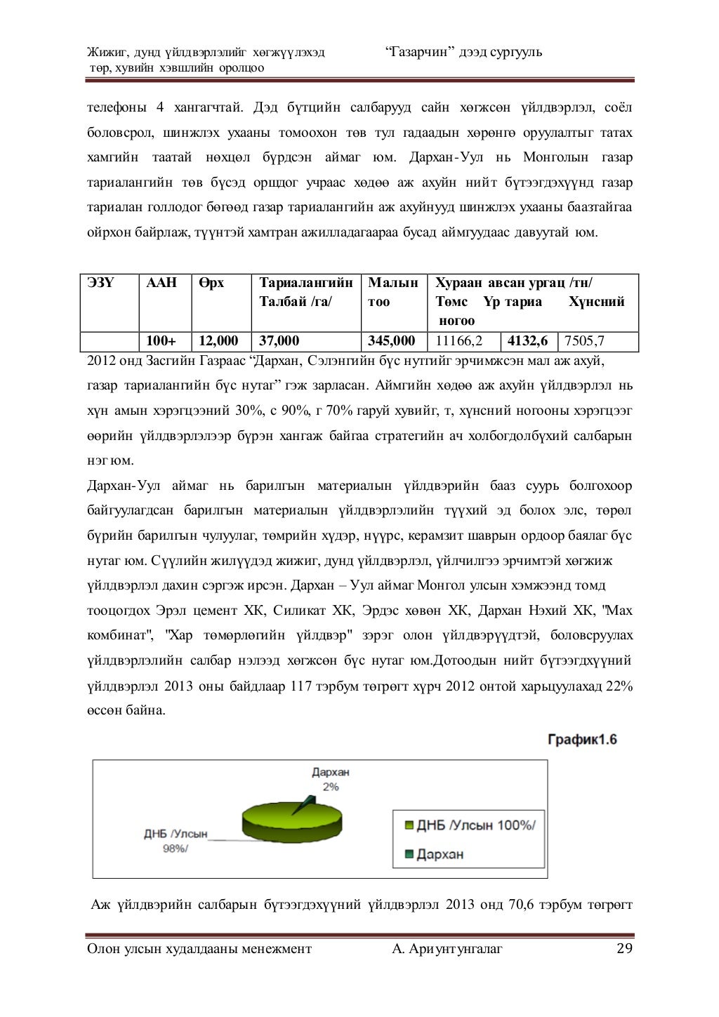дипломын ажил 1