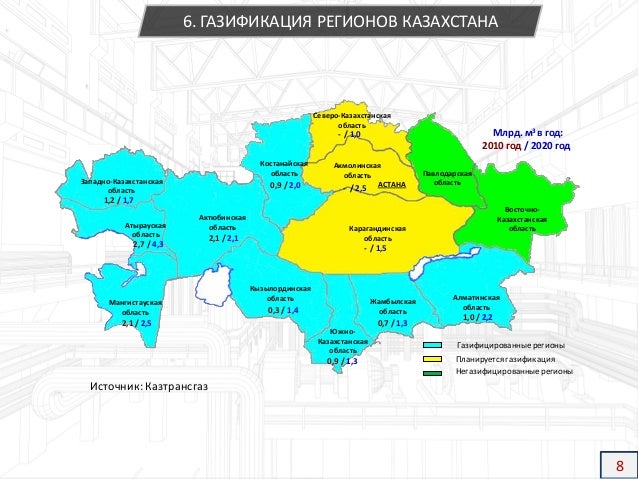 Авто регионы казахстана