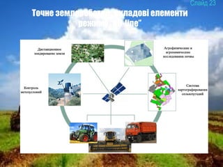 23
Точне землеробство: складові елементи
режиму “off-line”
 
