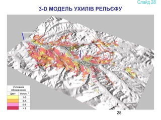 28
3-D МОДЕЛЬ УХИЛІВ РЕЛЬЄФУ
 