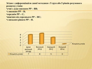 Згідно з диференціацією даної методики є 5 груп або 5 рівнів розумового
розвитку учнів:
•учні з дуже високим РР – ВВ;
•з високим РР – В;
•середнім РР – С;
•нижчим від середнього РР – НС;
•з низьким рівнем РР – Н.
 