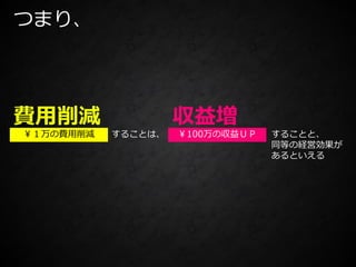 ￥100万の収益ＵＰ￥１万の費用削減 することは、 することと、
同等の経営効果が
あるといえる
収益増費用削減
つまり、
 