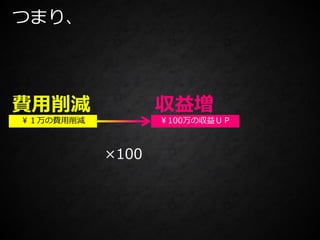 ￥100万の収益ＵＰ￥１万の費用削減
×100
収益増費用削減
つまり、
 