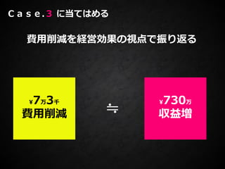 ¥7万3千
費用削減
¥730万
収益増≒
Ｃａｓｅ.３ に当てはめる
費用削減を経営効果の視点で振り返る
 