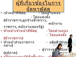 ผู้ที่เกี่ยวข้องในการ
จัดหาพัสดุ
• เจ้าหน้าที่พัสดุ - โดยตำาแหน่ง
- โดยแต่งตั้ง
(ข้าราชการ,ลูกจ้างชั่วคราว,
พนักงาน
ราชการ, พนักงานของรัฐ)
• หัวหน้าเจ้าหน้าที่พัสดุ - โดยตำาแหน่ง
- โดยแต่งตั้ง
(ข้าราชการ)
• หัวหน้าส่วนราชการ - อธิบดี (ส่วน
กลาง)
- ผู้ว่าราชการจังหวัด
(ภูมิภาค)
 