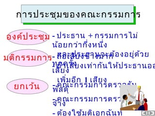 16
การประชุมของคณะกรรมการ
องค์ประชุม - ประธาน + กรรมการไม่
น้อยกว่ากึ่งหนึ่ง
และประธานจะต้องอยู่ด้วย
ทุกครั้ง
มติกรรมการ- ถือเสียงข้างมาก
- ถ้าเสียงเท่ากันให้ประธานออ
เสียง
เพิ่มอีก 1 เสียง
ยกเว้น - คณะกรรมการตรวจรับ
พัสดุ
- คณะกรรมการตรวจการ
จ้าง
- ต้องใช้มติเอกฉันท์
 