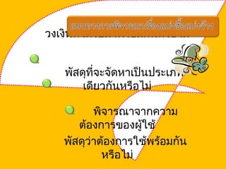 วงเงินที่ได้รับมาพร้อมกันหรือไม่
พัสดุที่จะจัดหาเป็นประเภท
เดียวกันหรือไม่
พิจารณาจากความ
ต้องการของผู้ใช้
พัสดุว่าต้องการใช้พร้อมกัน
หรือไม่
 