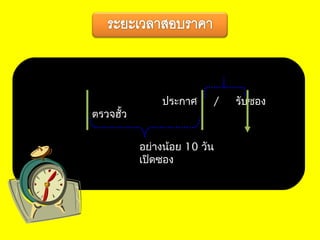 ประกาศ / รับซอง
ตรวจฮั้ว
อย่างน้อย 10 วัน
เปิดซอง
 