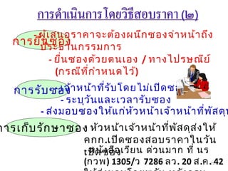 25
การยื่นซอง
- ผู้เสนอราคาจะต้องผนึกซองจ่าหน้าถึง
ประธานกรรมการ
- ยื่นซองด้วยตนเอง / ทางไปรษณีย์
(กรณีที่กำาหนดไว้)
การรับซอง- เจ้าหน้าที่รับโดยไม่เปิดซอง
- ระบุวันและเวลารับซอง
- ส่งมอบซองให้แก่หัวหน้าเจ้าหน้าที่พัสดุท
- หัวหน้าเจ้าหน้าที่พัสดุส่งให้
คกก.เปิดซองสอบราคาในวัน
เปิดซอง
การเก็บรักษาซอง
- หนังสือเวียน ด่วนมาก ที่ นร
(กวพ) 1305/ว 7286 ลว. 20 ส.ค. 42
 