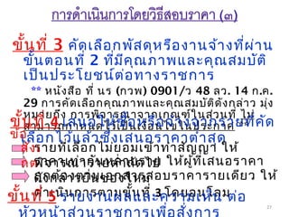 27
ขั้นที่ 3 คัดเลือกพัสดุหรืองานจ้างที่ผ่าน
ขั้นตอนที่ 2 ที่มีคุณภาพและคุณสมบัติ
เป็นประโยชน์ต่อทางราชการ
** หนังสือ ที่ นร (กวพ) 0901/ว 48 ลว. 14 ก.ค.
29 การคัดเลือกคุณภาพและคุณสมบัติดังกล่าว มุ่ง
หมายถึง การพิจารณาจากเกณฑ์ในส่วนที่ ไม่
สามารถกำาหนดไว้เป็นเงื่อนไขในประกาศ **ขั้นที่ 4 เสนอให้ซื้อหรือจ้างจากรายที่คัด
เลือกไว้แล้วซึ่งเสนอราคาตำ่าสุด
รายที่เลือกไม่ยอมเข้าทำาสัญญา ให้
พิจารณารายตำ่าถัดไปราคาเท่ากันหลายราย ให้ผู้ที่เสนอราคา
ดังกล่าวยื่นซองใหม่
ข้อ
สังเ
กต
ถูกต้องตามเอกสารสอบราคารายเดียว ให้
ดำาเนินการตามขั้นที่ 3 โดยอนุโลมขั้นที่ 5 รายงานผลและความเห็น ต่อ
 