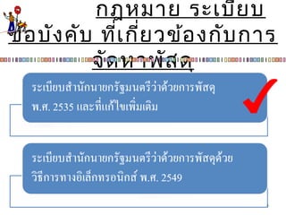 กฎหมาย ระเบียบ
ข้อบังคับ ที่เกี่ยวข้องกับการ
จัดหาพัสดุ
4
 