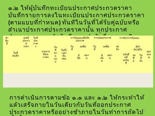 61
๑.๒ ให้ผู้บันทึกทะเบียนประกาศประกวดราคา
บันทึกรายการลงในทะเบียนประกาศประกวดราคา
(ตามแบบที่กำาหนด) ทันทีในวันที่ได้รับคู่ฉบับหรือ
สำาเนาประกาศประกวดราคานั้น ทุกประกาศ
ประกวดราคา แล้วบันทึกเลขลำาดับที่ตามทะเบียน
ประกาศประกวดราคาไว้ด้านบนประกาศประกวด
ราคาฉบับที่จะปิดประกาศ
ลำา
ดับ
ที่
วันที่
บันทึก
เลขที่
ประกว
ด
ราคา
วันที่
ประ
กาศ
ฯ
รายการ
ที่ประ
กาศฯ
วัน
ที่
ขา
ย
แบ
บ
วันที่/
เวลา
ยื่น
ซอง
การรับมอบเพื่อปิด
ประกาศ
การปลดประกาศ การส่ง/การรับมอบ
หมา
ยเห
ตุ
วัน
ที่
ลงชื่อ วัน
ที่
ลงชื่อ ส่ง
ถึง
หนังสื
อที่
ลงวัน
ที่
ผู้นำา
ส่ง/ผู้รับ
ผู้
ปิด
พยา
น
ผู้
ปล
ด
พยา
น
ลง
ชื่
อ
วัน
ที่
รับ
การดำาเนินการตามข้อ ๑.๑ และ ๑.๒ ให้กระทำาให้
แล้วเสร็จภายในวันเดียวกับวันที่ออกประกาศ
ประกวดราคาหรืออย่างช้าภายในวันทำาการถัดไป
 