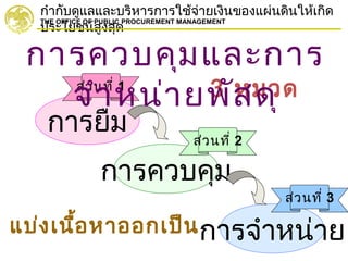 กำากับดูแลและบริหารการใช้จ่ายเงินของแผ่นดินให้เกิด
ประโยชน์สูงสุด
THE OFFICE OF PUBLIC PROCUREMENT MANAGEMENT
การยืม
การควบคุม
การจำาหน่าย
ส่วนที่ 1
ส่วนที่ 2
ส่วนที่ 3
แบ่งเนื้อหาออกเป็น
3 หมวด
การควบคุมและการ
จำาหน่ายพัสดุ
 