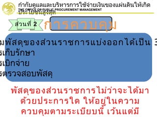 กำากับดูแลและบริหารการใช้จ่ายเงินของแผ่นดินให้เกิด
ประโยชน์สูงสุด
THE OFFICE OF PUBLIC PROCUREMENT MANAGEMENT
การควบคุม
มพัสดุของส่วนราชการแบ่งออกได้เป็น 3
รเก็บรักษา
รเบิกจ่าย
รตรวจสอบพัสดุ
พัสดุของส่วนราชการไม่ว่าจะได้มา
ด้วยประการใด ให้อยู่ในความ
ควบคุมตามระเบียบนี้ เว้นแต่มี
ส่วนที่ 2
 
