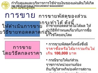 กำากับดูแลและบริหารการใช้จ่ายเงินของแผ่นดินให้เกิด
ประโยชน์สูงสุด
THE OFFICE OF PUBLIC PROCUREMENT MANAGEMENT
การขาย การขายพัสดุของส่วน
ราชการสามารถกระทำาได้ ดังนี้
ให้ดำาเนินการขาย
ยวิธีขายทอดตลาดก่อน
ถ้าขายทอดตลาดไม่ได้ผล ให้
นำาวิธีที่กำาหนดเกี่ยวกับการซื้อ
มาใช้โดยอนุโลม
การขาย
โดยวิธีตกลงราคา
• การขายพัสดุครั้งหนึ่งซึ่งมี
ราคาซื้อหรือได้มารวมกันไม่
เกิน 100,000 บาท
• กรณีขายให้แก่ส่วน
ราชการ/หน่วยงานท้อง
ถิ่น/รัฐวิสาหกิจ/องค์การสถาน
 