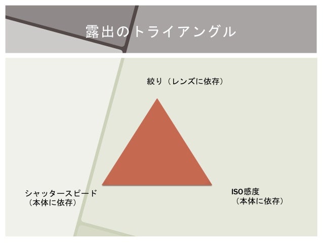 Photo入門講座 Photo入門講座