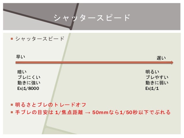 Photo入門講座 Photo入門講座