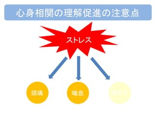 心身相関の理解促進の注意点
ストレス
頭痛 喘息 抑うつ
 