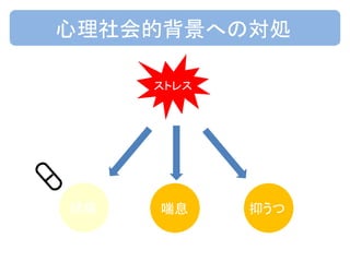 ストレス
頭痛 喘息 抑うつ
心理社会的背景への対処
 