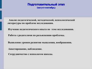 Подготовительный этапПодготовительный этап
(август-сентябрь)(август-сентябрь)
Анализ педагогической, методической, психологической
литературы по проблеме исследования.
Изучение педагогического опыта по теме исследования.
Анкетирование, наблюдение.
Работа с родителями по разъяснению проблемы.
Выявление уровня развития мышления, воображения.
Cотрудничество с психологом школы.
 