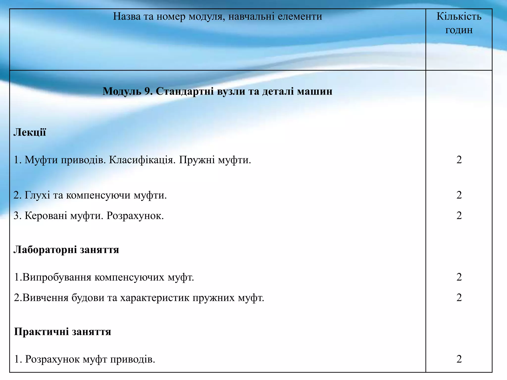 Назва та номер модуля, навчальні елементи Кількість
годин
Модуль 9. Стандартні вузли та деталі машин
Лекції
1. Муфти приводів. Класифікація. Пружні муфти. 2
2. Глухі та компенсуючи муфти. 2
3. Керовані муфти. Розрахунок. 2
Лабораторні заняття
1.Випробування компенсуючих муфт. 2
2.Вивчення будови та характеристик пружних муфт. 2
Практичні заняття
1. Розрахунок муфт приводів. 2
 