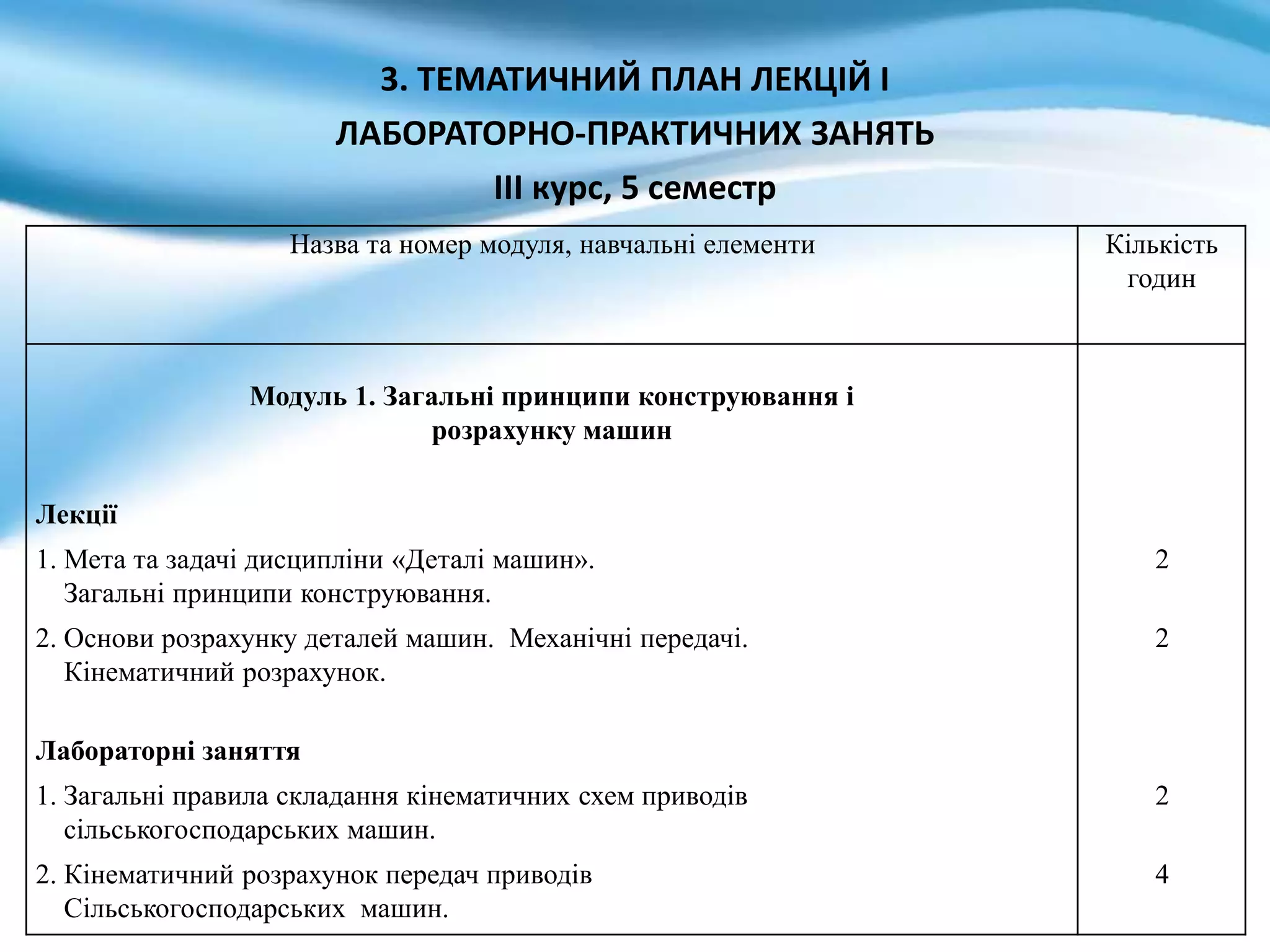 3. ТЕМАТИЧНИЙ ПЛАН ЛЕКЦІЙ І
ЛАБОРАТОРНО-ПРАКТИЧНИХ ЗАНЯТЬ
ІІІ курс, 5 семестр
Назва та номер модуля, навчальні елементи Кількість
годин
Модуль 1. Загальні принципи конструювання і
розрахунку машин
Лекції
1. Мета та задачі дисципліни «Деталі машин».
Загальні принципи конструювання.
2
2. Основи розрахунку деталей машин. Механічні передачі.
Кінематичний розрахунок.
2
Лабораторні заняття
1. Загальні правила складання кінематичних схем приводів
сільськогосподарських машин.
2
2. Кінематичний розрахунок передач приводів
Сільськогосподарських машин.
4
 