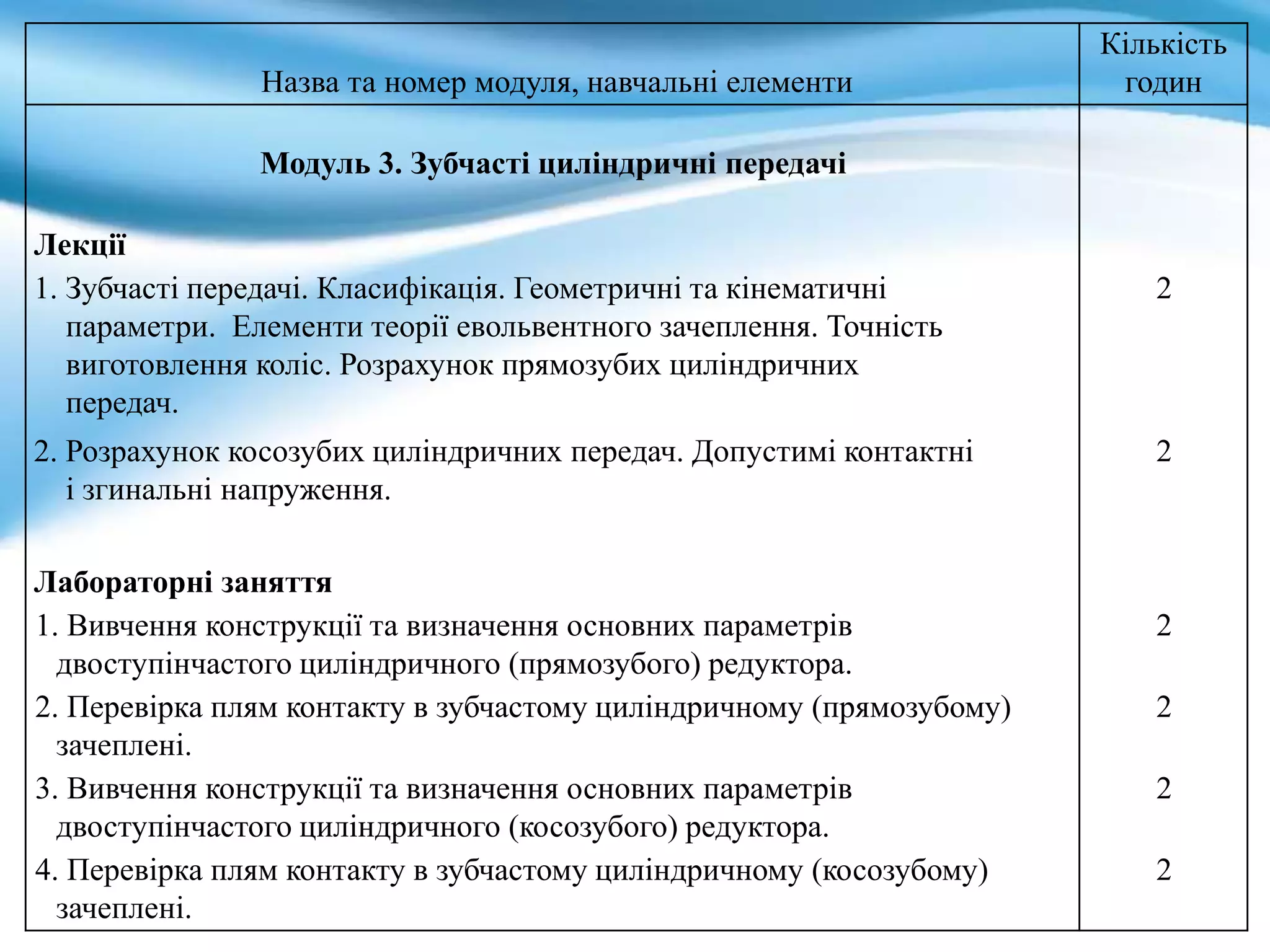 Назва та номер модуля, навчальні елементи
Кількість
годин
Модуль 3. Зубчасті циліндричні передачі
Лекції
1. Зубчасті передачі. Класифікація. Геометричні та кінематичні
параметри. Елементи теорії евольвентного зачеплення. Точність
виготовлення коліс. Розрахунок прямозубих циліндричних
передач.
2
2. Розрахунок косозубих циліндричних передач. Допустимі контактні
і згинальні напруження.
2
Лабораторні заняття
1. Вивчення конструкції та визначення основних параметрів
двоступінчастого циліндричного (прямозубого) редуктора.
2
2. Перевірка плям контакту в зубчастому циліндричному (прямозубому)
зачеплені.
2
3. Вивчення конструкції та визначення основних параметрів
двоступінчастого циліндричного (косозубого) редуктора.
2
4. Перевірка плям контакту в зубчастому циліндричному (косозубому)
зачеплені.
2
 