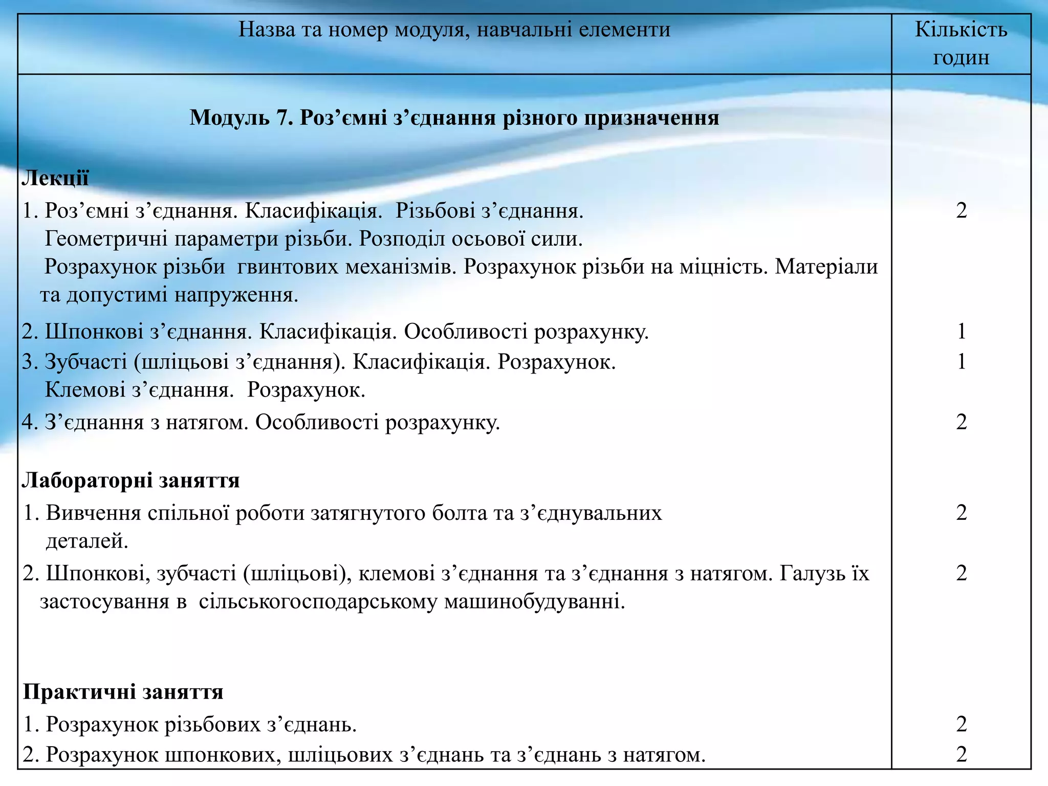 Назва та номер модуля, навчальні елементи Кількість
годин
Модуль 7. Роз’ємні з’єднання різного призначення
Лекції
1. Роз’ємні з’єднання. Класифікація. Різьбові з’єднання.
Геометричні параметри різьби. Розподіл осьової сили.
Розрахунок різьби гвинтових механізмів. Розрахунок різьби на міцність. Матеріали
та допустимі напруження.
2
2. Шпонкові з’єднання. Класифікація. Особливості розрахунку. 1
3. Зубчасті (шліцьові з’єднання). Класифікація. Розрахунок.
Клемові з’єднання. Розрахунок.
1
4. З’єднання з натягом. Особливості розрахунку. 2
Лабораторні заняття
1. Вивчення спільної роботи затягнутого болта та з’єднувальних
деталей.
2
2. Шпонкові, зубчасті (шліцьові), клемові з’єднання та з’єднання з натягом. Галузь їх
застосування в сільськогосподарському машинобудуванні.
2
Практичні заняття
1. Розрахунок різьбових з’єднань. 2
2. Розрахунок шпонкових, шліцьових з’єднань та з’єднань з натягом. 2
 
