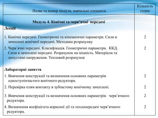 Назва та номер модуля, навчальні елементи
Кількість
годин
Модуль 4. Конічні та черв’ячні передачі
Лекції
1. Конічні передачі. Геометричні та кінематичні параметри. Сили в
зачеплені конічної передачі. Методика розрахунку
2
2. Черв’ячні передачі. Класифікація. Геометричні параметри. ККД.
Сили в зачеплені передачі. Розрахунок на міцність. Матеріали та
допустимі напруження. Тепловий розрахунок
2
Лабораторні заняття
1. Вивчення конструкції та визначення основних параметрів
одноступінчастого конічного редуктора.
2
2. Перевірка плям контакту в зубчастому конічному зачеплені. 2
3. Вивчення конструкції та визначення основних параметрів черв’ячного
редуктора.
2
4. Визначення коефіцієнта корисної дії та теплопередачі черв’ячного
редуктора.
2
 
