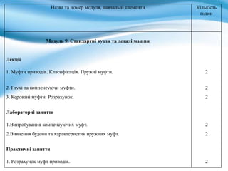 Назва та номер модуля, навчальні елементи Кількість
годин
Модуль 9. Стандартні вузли та деталі машин
Лекції
1. Муфти приводів. Класифікація. Пружні муфти. 2
2. Глухі та компенсуючи муфти. 2
3. Керовані муфти. Розрахунок. 2
Лабораторні заняття
1.Випробування компенсуючих муфт. 2
2.Вивчення будови та характеристик пружних муфт. 2
Практичні заняття
1. Розрахунок муфт приводів. 2
 