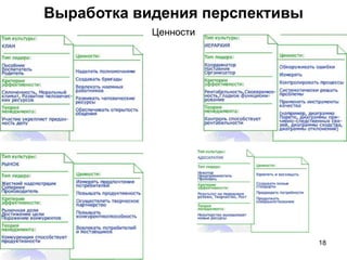 Ценности
Выработка видения перспективы
18
 