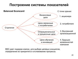 Построение системы показателей
Balanced Scorecard
BSC дает лидерам компас, для выбора целевых инициатив,
определения их приоритета и отслеживание прогресса.
Стратегия
Финансовые
цели
Цели связанные
с потребителем
Операциональные
и процессные цели
Цели обучения
и инноваций
С точки зрения:
1. акционера
2. потребителя
3. Внутренней
организационной
4. Будущих
возможностей
компании
20
 