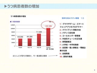 ▶うつ病患者数の増加
8
 