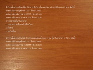 นักเรียนชั้นมัธยมศึกษาปีที่4 มีจานวนนักเรียนทั้งหมด 28 คน ที่มาไม่ทันเวลา 07.50 น. มีดังนี้
มาสายในเดือน พฤศจิกายน 2557 จานวน 19คน
มาสายในเดือนธันวาคม พ.ศ.2557 จานวน21 คน
มาสายในเดือน มกราคม พ.ศ.2558 จานวน20 คน
สาเหตุสาคัญที่มาไม่ทันเวลา
1. ระยะทางจากบ้านมาโรงเรียนไกล
2. ตื่นสาย
3. รอรับเพื่อน
นักเรียนชั้นมัธยมศึกษาปีที่ 5 มีจานวนนักเรียนทั้งหมด 13 คน ที่มาไม่ทันเวลา 07.50 น. มีดังนี้
มาสายในเดือน พฤศจิกายน 2557 จานวน 10คน
มาสายในเดือนธันวาคม พ.ศ.2557 จานวน10 คน
มาสายในเดือน มกราคม พ.ศ.2558 จานวน 10คน
 