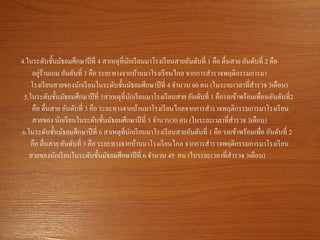 4.ในระดับชั้นมัธยมศึกษาปีที่ 4 สาเหตุที่นักเรียนมาโรงเรียนสายอันดับที่ 1 คือ ตื่นสาย อันดับที่ 2 คือ
อยู่ร้านเกม อันดับที่ 3 คือ ระยะทางจากบ้านมาโรงเรียนไกล จากการสารวจพฤติกรรมการมา
โรงเรียนสายของนักเรียนในระดับชั้นมัธยมศึกษาปีที่ 4 จานวน 60 คน (ในระยะเวลาที่สารวจ 3เดือน)
5.ในระดับชั้นมัธยมศึกษาปีที่ 5สาเหตุที่นักเรียนมาโรงเรียนสาย อันดับที่ 1 คือรอเข้าพร้อมเพื่อนอันดับที่2
คือ ตื่นสาย อันดับที่ 3 คือ ระยะทางจากบ้านมาโรงเรียนไกลจากการสารวจพฤติกรรมการมาโรงเรียน
สายของ นักเรียนในระดับชั้นมัธยมศึกษาปีที่ 5 จานวน30 คน (ในระยะเวลาที่สารวจ 3เดือน)
6.ในระดับชั้นมัธยมศึกษาปีที่ 6 สาเหตุที่นักเรียนมาโรงเรียนสายอันดับที่ 1 คือ รอเข้าพร้อมเพื่อ อันดับที่ 2
คือ ตื่นสาย อันดับที่ 3 คือ ระยะทางจากบ้านมาโรงเรียนไกล จากการสารวจพฤติกรรมการมาโรงเรียน
สายของนักเรียนในระดับชั้นมัธยมศึกษาปีที่ 6 จานวน 45 คน (ในระยะเวลาที่สารวจ 3เดือน)
 
