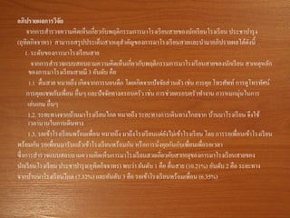 อภิปรายผลการวิจัย
จากการสารวจความคิดเห็นเกี่ยวกับพฤติกรรมการมาโรงเรียนสายของนักเรียนโรงเรียน ประชาบารุง
(อุทิตกิจจาทร) สามารถสรุปประเด็นสาเหตุสาคัญของการมาโรงเรียนสายและนามาอภิปรายผลได้ดังนี้
1. ระดับของการมาโรงเรียนสาย
จากการสารวจแบบสอบถามความคิดเห็นเกี่ยวกับพฤติกรรมการมาโรงเรียนสายของนักเรียน สาเหตุหลัก
ของการมาโรงเรียนสายมี 3 อันดับ คือ
1.1 ตื่นสาย หมายถึง เกิดจากการนอนดึก โดยเกิดจากปัจจัยส่วนตัว เช่น การคุย โทรศัพท์ การดูโทรทัศน์
การคุยแชทกับเพื่อน อื่นๆ และปัจจัยทางครอบครัว เช่น การช่วยครอบครัวทางาน การหมกมุ่นในการ
เล่นเกม อื่นๆ
1.2. ระยะทางจากบ้านมาโรงเรียนไกล หมายถึง ระยะทางการเดินทางไกลจาก บ้านมาโรงเรียน จึงใช้
เวลานานในการเดินทาง
1.3. รอเข้าโรงเรียนพร้อมเพื่อน หมายถึง มาถึงโรงเรียนแต่ยังไม่เข้าโรงเรียน โดย การรอเพื่อนเข้าโรงเรียน
พร้อมกัน รอเพื่อนมารับแล้วเข้าโรงเรียนพร้อมกัน หรือการนั่งคุยกันกับเพื่อนเพื่อรอเวลา
ซึ่งการสารวจแบบสอบถามความคิดเห็นการมาโรงเรียนสายเกี่ยวกับสาเหตุของการมาโรงเรียนสายของ
นักเรียนโรงเรียน ประชาบารุง(อุทิตกิจจาทร) พบว่า อันดับ 1 คือ ตื่นสาย (10.21%) อันดับ 2 คือ ระยะทาง
จากบ้านมาโรงเรียนไกล (7.32%) และอันดับ 3 คือ รอเข้าโรงเรียนพร้อมเพื่อน (6.35%)
 