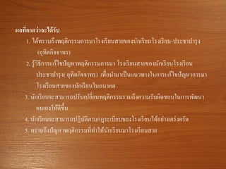 ผลที่คาดว่าจะได้รับ
1. ได้ทราบถึงพฤติกรรมการมาโรงเรียนสายของนักเรียนโรงเรียน-ประชาบารุง
(อุทิตกิจจาทร)
2. รู้วิธีการแก้ไขปัญหาพฤติกรรมการมา โรงเรียนสายของนักเรียนโรงเรียน
ประชาบารุง( อุทิตกิจจาทร) เพื่อนามาเป็นแนวทางในการแก้ไขปัญหาการมา
โรงเรียนสายของนักเรียนในอนาคต
3. นักเรียนจะสามารถปรับเปลี่ยนพฤติกรรมรวมถึงความรับผิดชอบในการพัฒนา
ตนเองให้ดีขึ้น
4. นักเรียนจะสามารถปฏิบัติตามกฎระเบียบของโรงเรียนได้อย่างเคร่งครัด
5. ทราบถึงปัญหาพฤติกรรมที่ทาให้นักเรียนมาโรงเรียนสาย
 