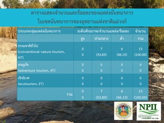 ตารางแสดงจานวนและร้อยละของแหล่งนันทนาการ
ในเขตนันทนาการของอุทยานแห่งชาติแม่วงก์
 