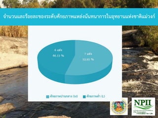 จานวนและร้อยละของระดับศักยภาพแหล่งนันทนาการในอุทยานแห่งชาติแม่วงก์
 