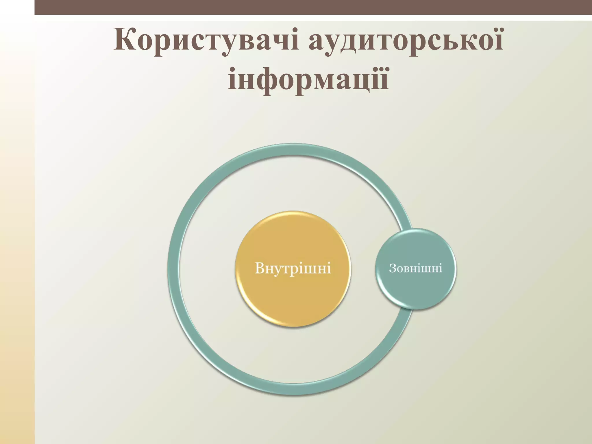 Користувачі аудиторської
інформації
 